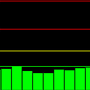 The case of DPC latency