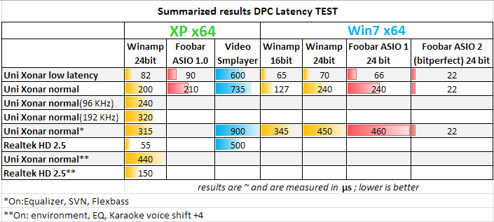 The case of DPC latency